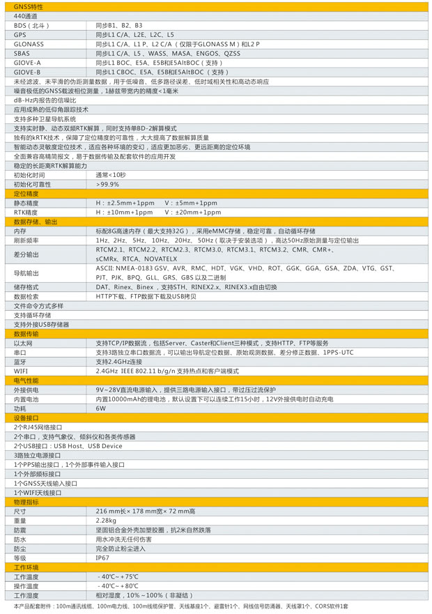 南方NetS9 CORS系統(tǒng)參數