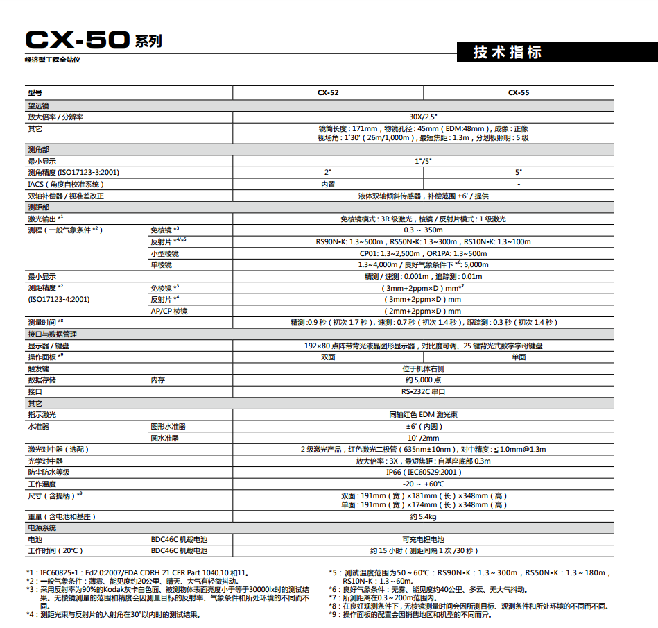 索佳CX-50經(jīng)濟型工程全站儀