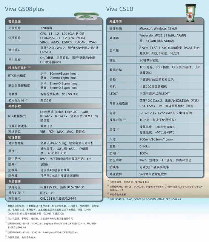 徠卡Viva GS08plus技術參數(shù)