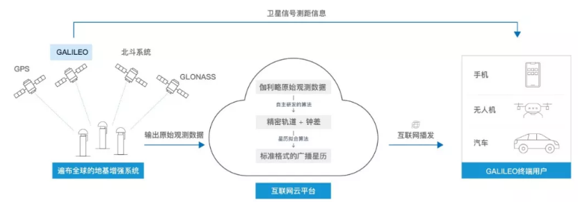 伽利略停擺之時，千尋位置如何實現(xiàn)它的“復(fù)活”？