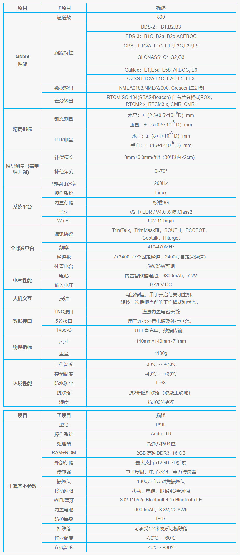 思拓力S3ⅡSE智能型RTK技術(shù)參數(shù)