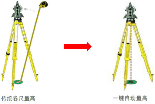 新款徠卡TS16高精度測(cè)量機(jī)器人-全新升級(jí)！