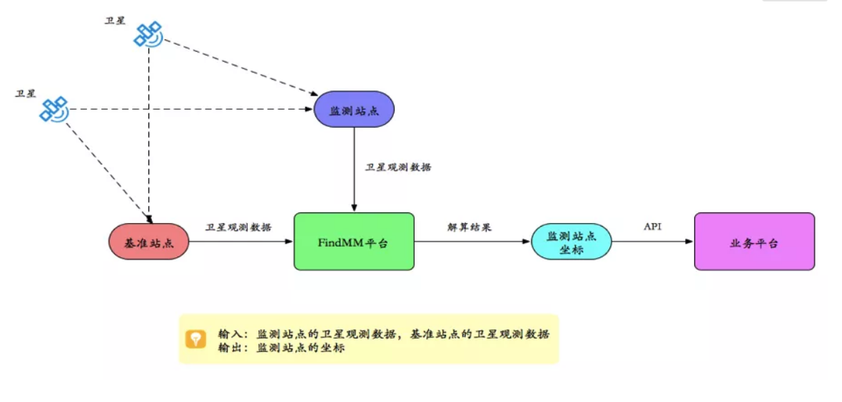 千尋見微FindMM常見問題一覽，沒有比這個更全面的了！