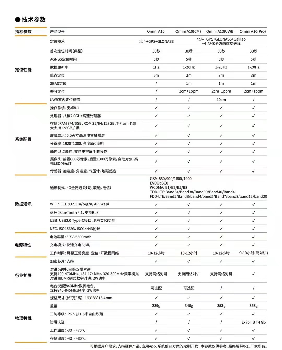 中海達Qmini A10北斗高精度手機技術參數(shù)