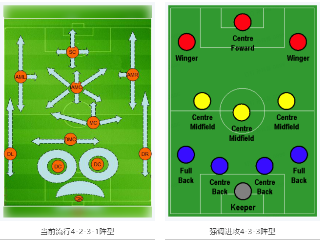 當(dāng)RTK參加世界杯，哪種陣容能“hold住”全場(chǎng)？