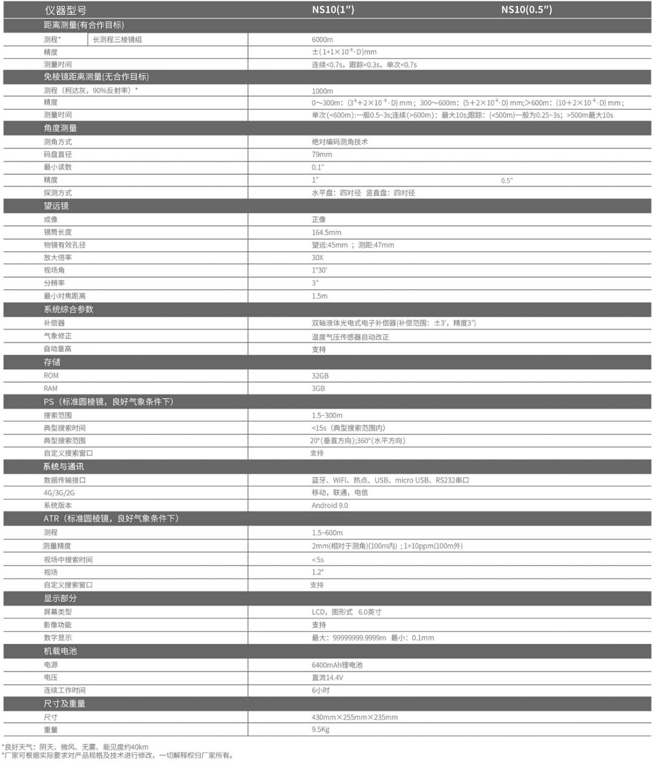 南方安卓全自動(dòng)全站儀NS10（0.5″/1″）技術(shù)參數(shù)